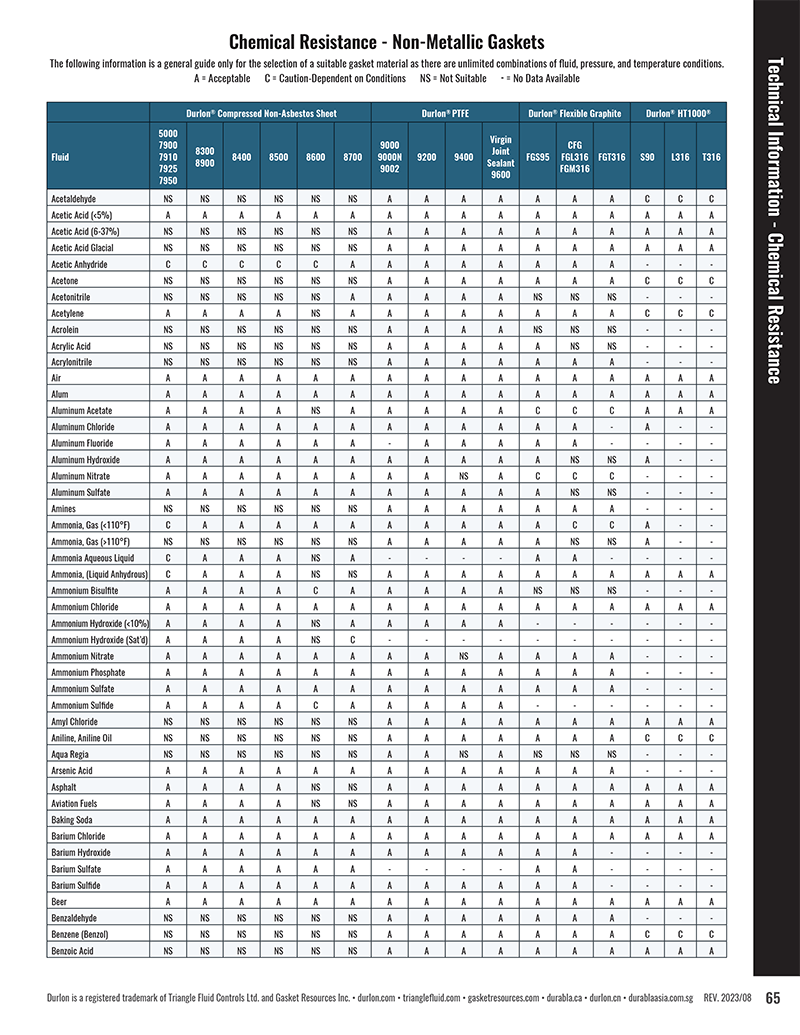 Chemical Resistance Chart